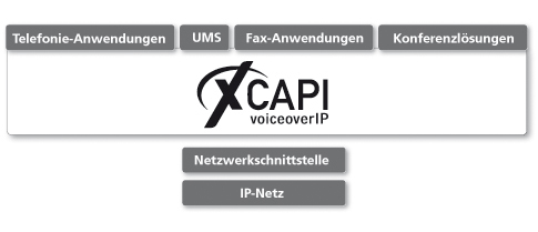 XCAPI Voice over IP (VoIP) (c) TE-Systems GmbH *Dongle Emulator (Dongle Crack) for Aladdin Hardlock*