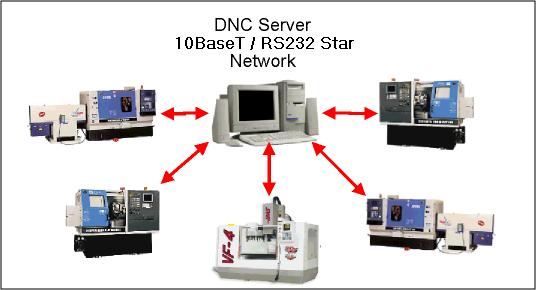 ADR, AdvancedDNC, Factory Network Software (c) Advanced Digital Research, Inc. *Dongle Emulator (Dongle Crack) for Aladdin Hardlock*